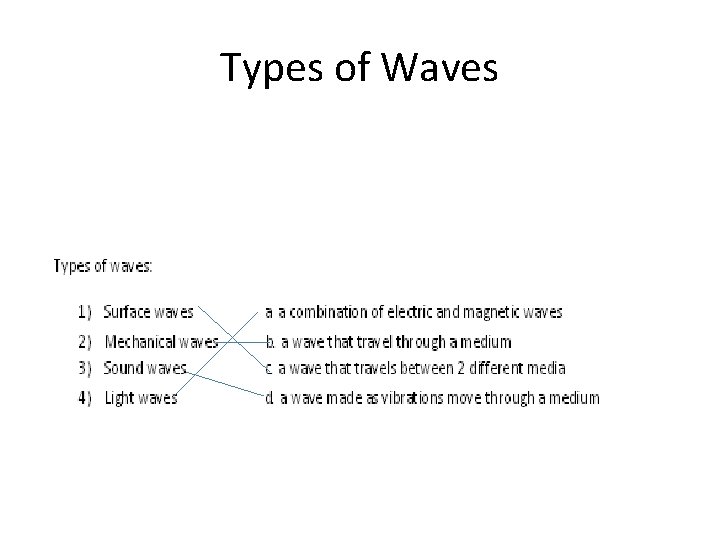 Types of Waves 