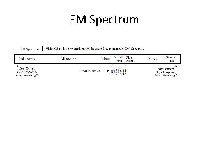 EM Spectrum 