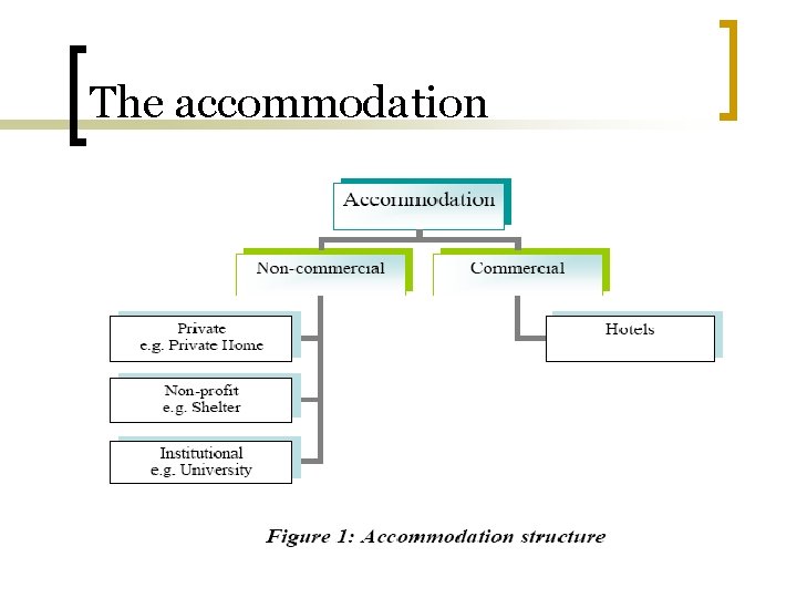 The accommodation 