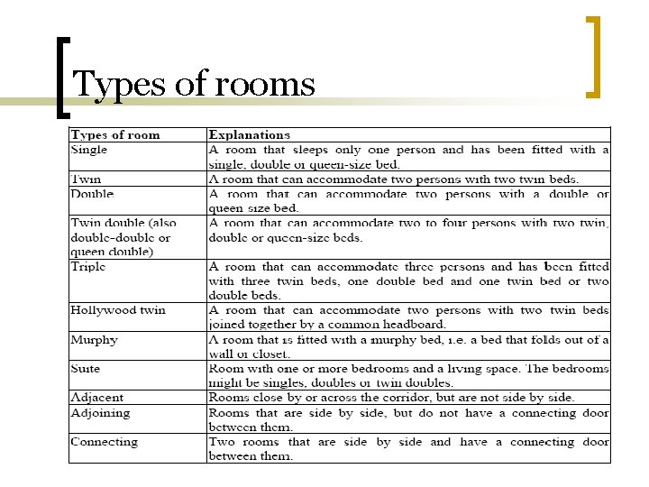 Types of rooms 