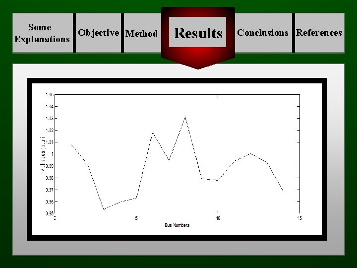 Some Objective Method Explanations Results Conclusions References 