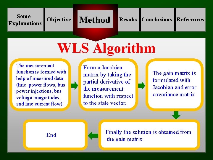 Some Objective Explanations Method Results Conclusions References WLS Algorithm The measurement function is formed