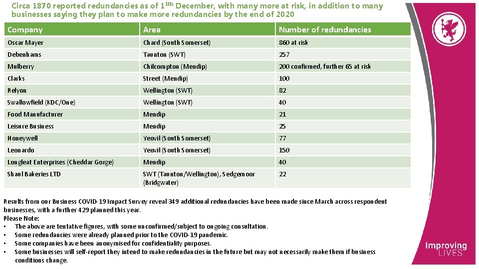 Circa 1870 reported redundancies as of 11 th December, with many more at risk,