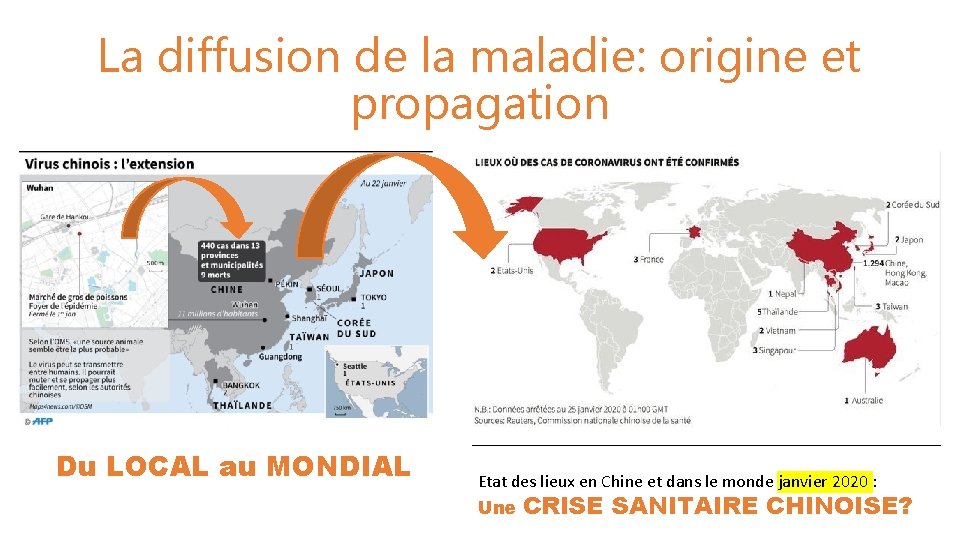 La diffusion de la maladie: origine et propagation Du LOCAL au MONDIAL Etat des