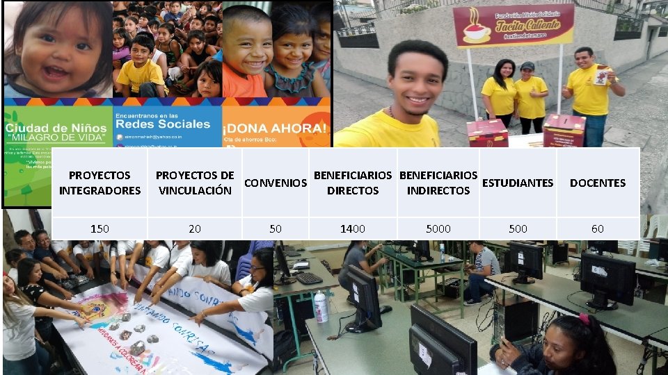 PROYECTOS INTEGRADORES 150 PROYECTOS DE BENEFICIARIOS CONVENIOS ESTUDIANTES VINCULACIÓN DIRECTOS INDIRECTOS 20 50 1400