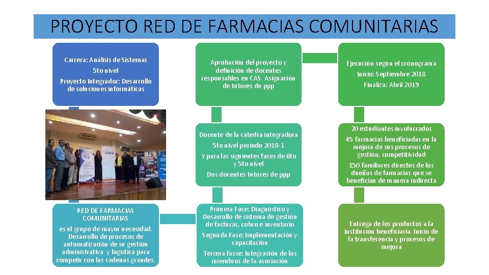 PROYECTO RED DE FARMACIAS COMUNITARIAS Carrera: Análisis de Sistemas 5 to nivel Proyecto Integrador: