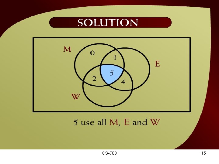 Solution – (10 - 8) CS-708 15 