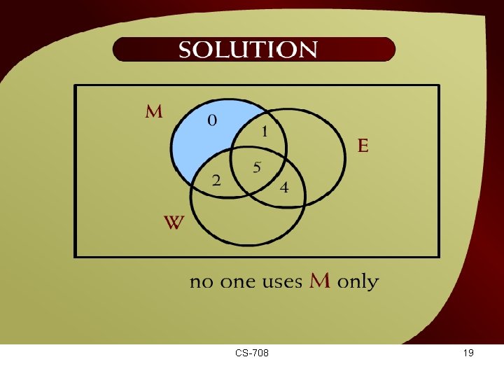 Solution – (10 - 8) CS-708 19 