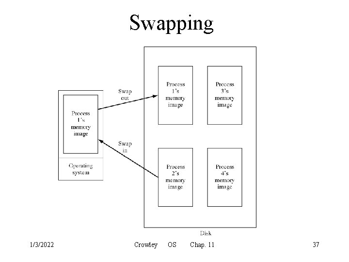 Swapping 1/3/2022 Crowley OS Chap. 11 37 