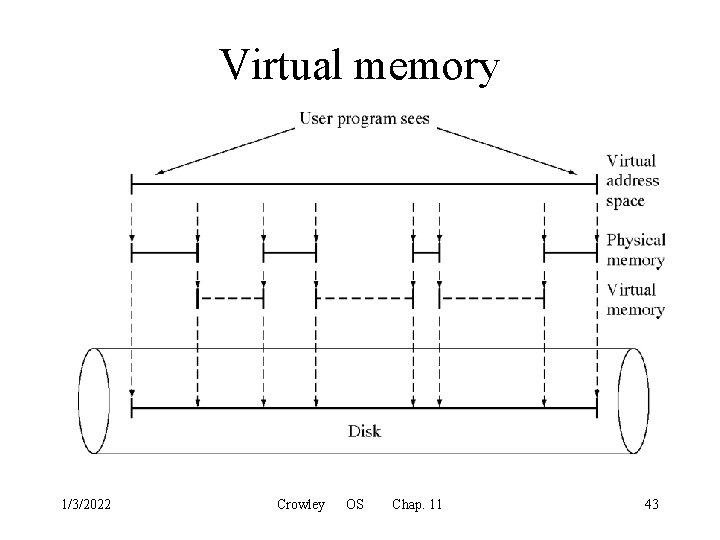 Virtual memory 1/3/2022 Crowley OS Chap. 11 43 