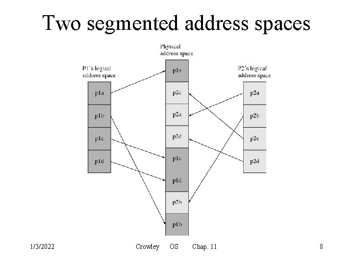 Two segmented address spaces 1/3/2022 Crowley OS Chap. 11 8 