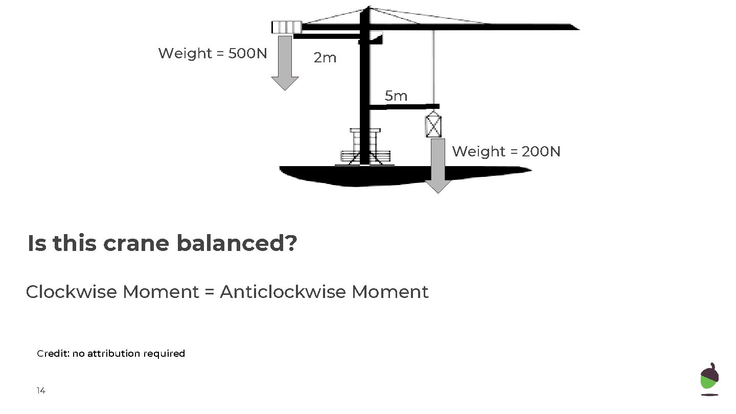 Weight = 500 N 2 m 5 m Weight = 200 N Is this