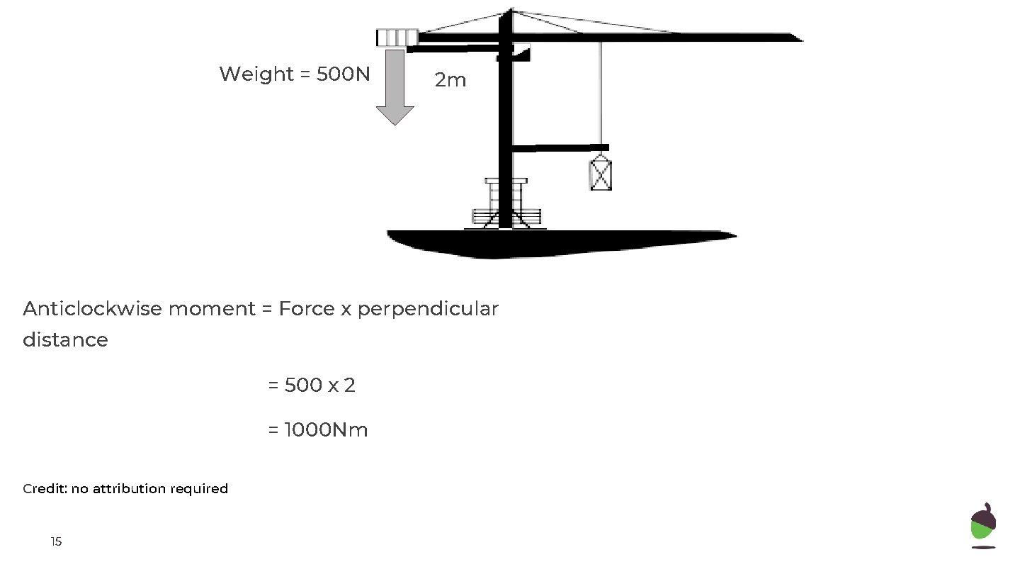 Weight = 500 N 2 m Anticlockwise moment = Force x perpendicular distance =