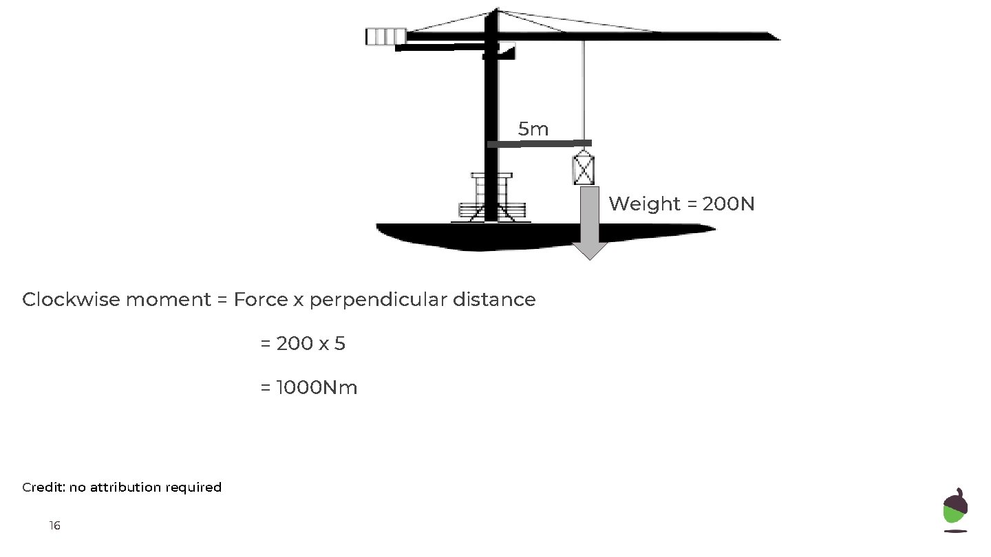 5 m Weight = 200 N Clockwise moment = Force x perpendicular distance =