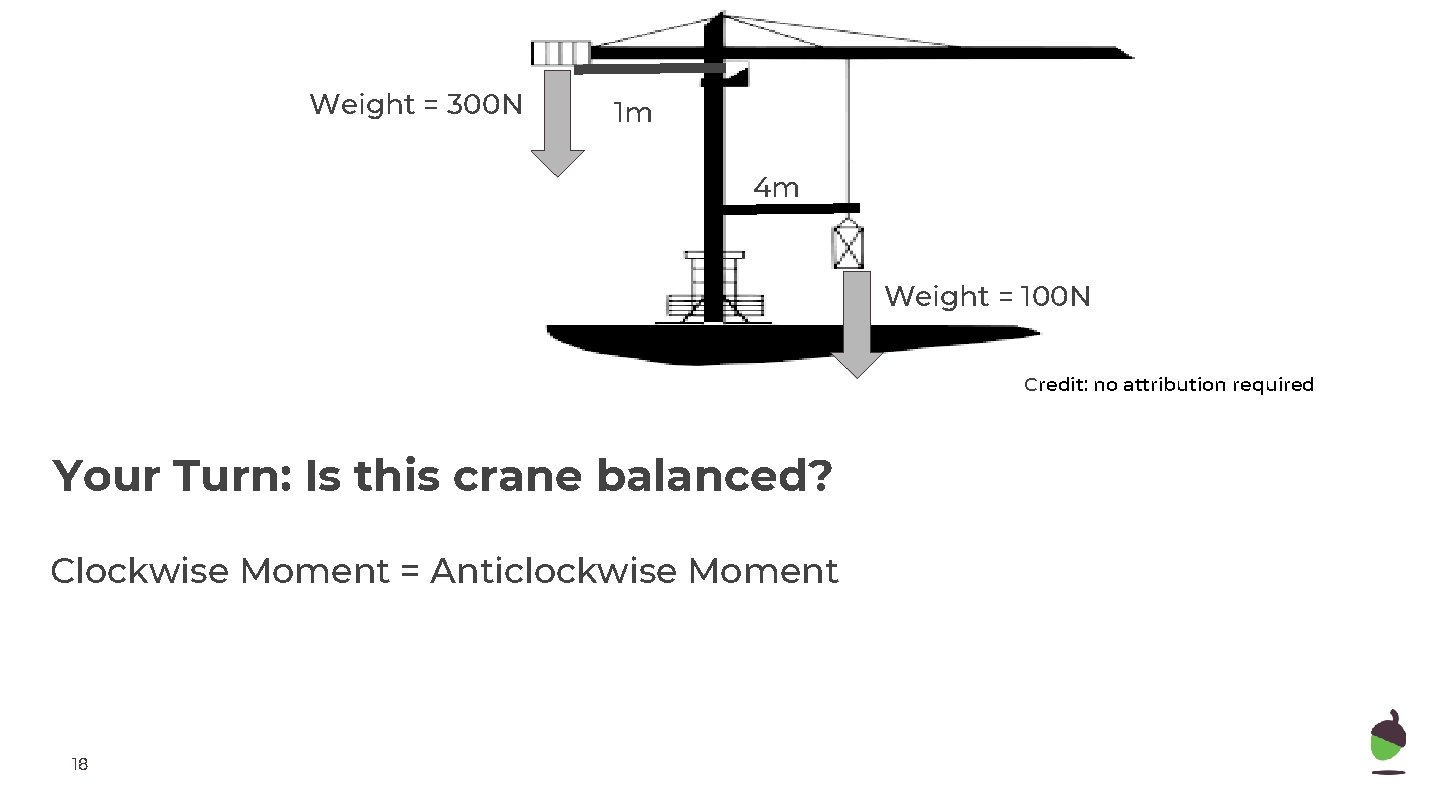 Weight = 300 N 1 m 4 m Weight = 100 N Credit: no