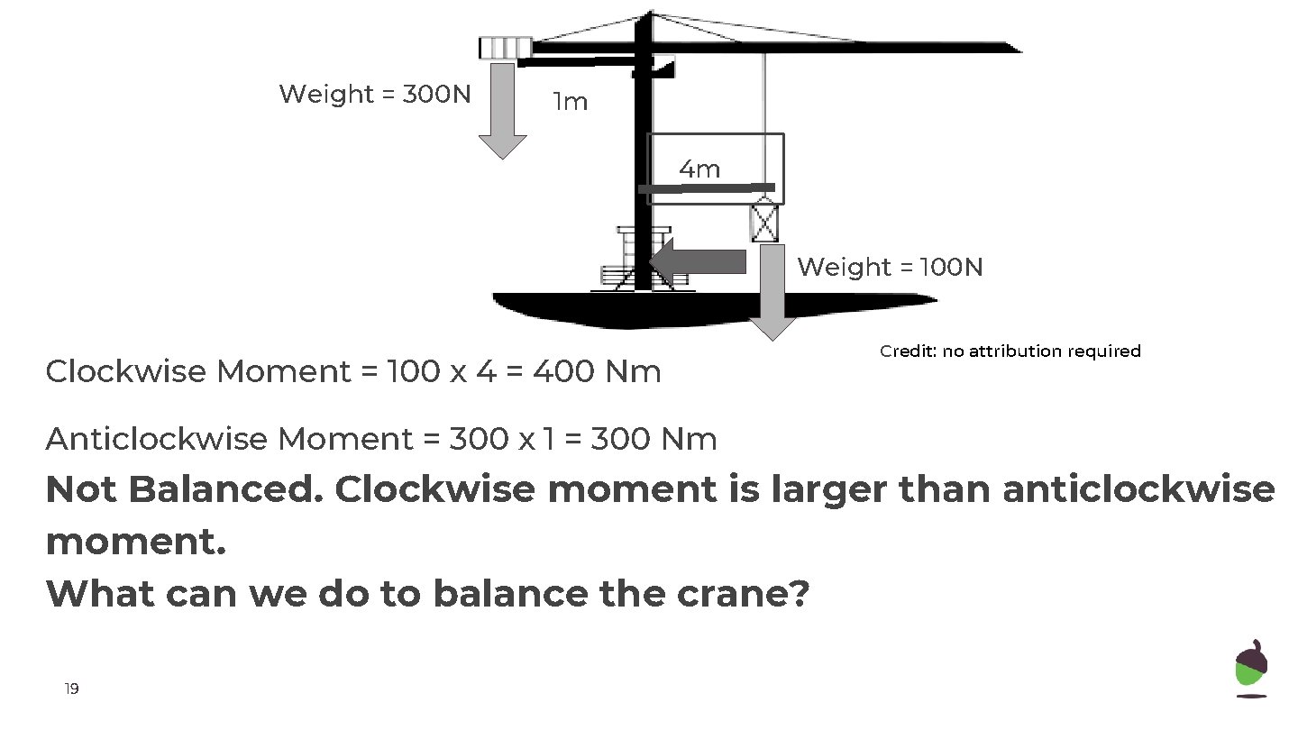 Weight = 300 N 1 m 4 m Weight = 100 N Clockwise Moment