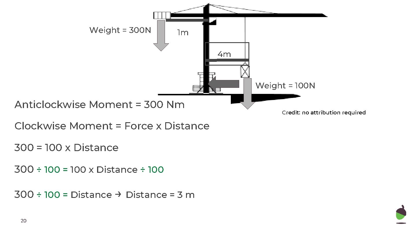 Weight = 300 N 1 m 4 m Weight = 100 N Anticlockwise Moment