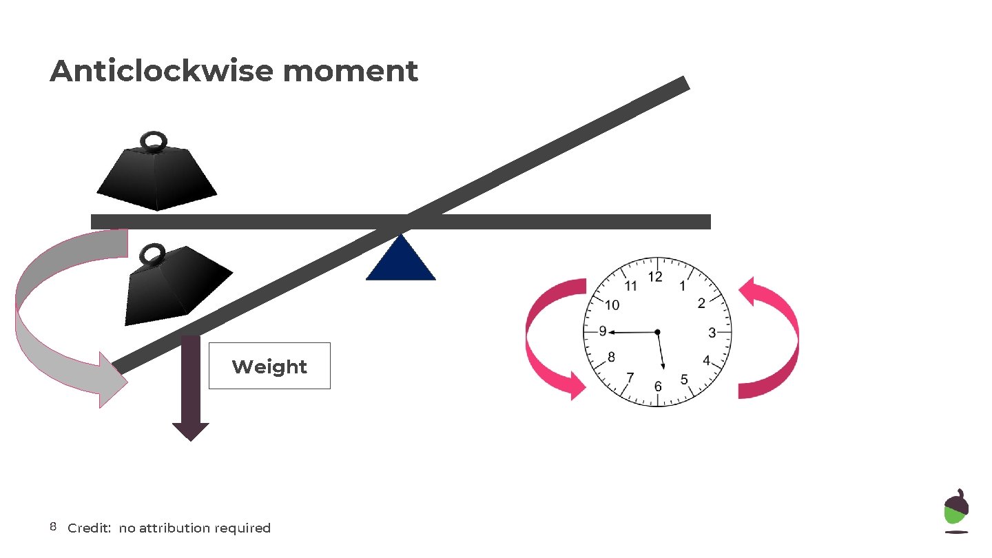 Anticlockwise moment Weight 8 Credit: no attribution required 