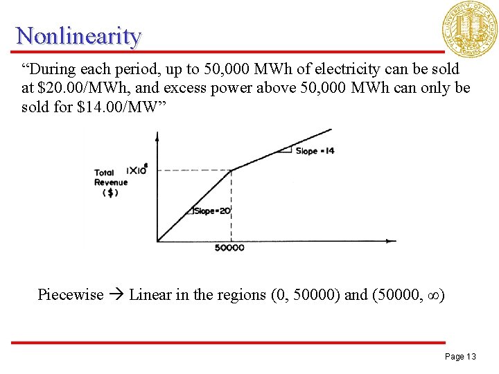 Nonlinearity “During each period, up to 50, 000 MWh of electricity can be sold