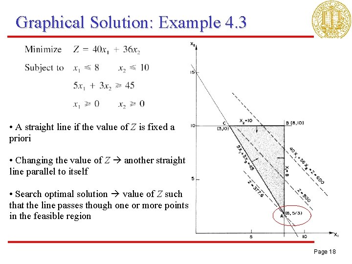 Graphical Solution: Example 4. 3 • A straight line if the value of Z