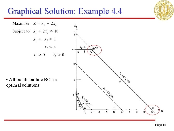 Graphical Solution: Example 4. 4 • All points on line BC are optimal solutions