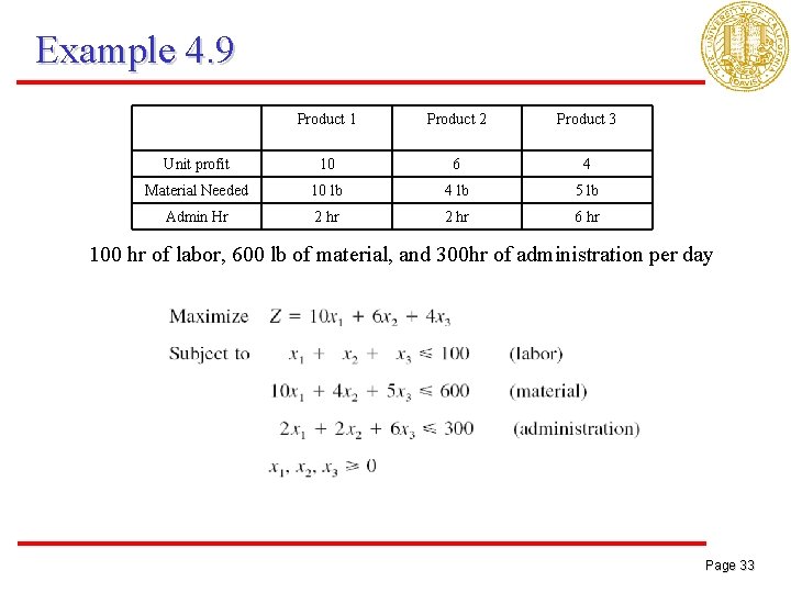Example 4. 9 Product 1 Product 2 Product 3 Unit profit 10 6 4