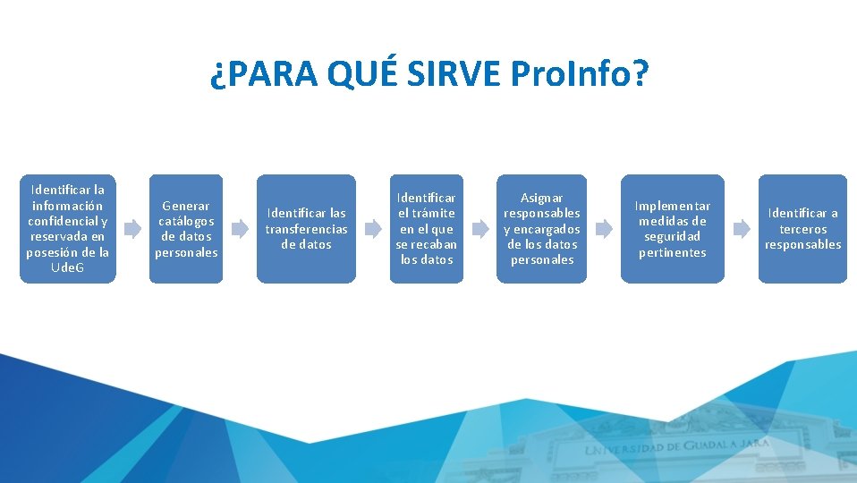 ¿PARA QUÉ SIRVE Pro. Info? Identificar la información confidencial y reservada en posesión de