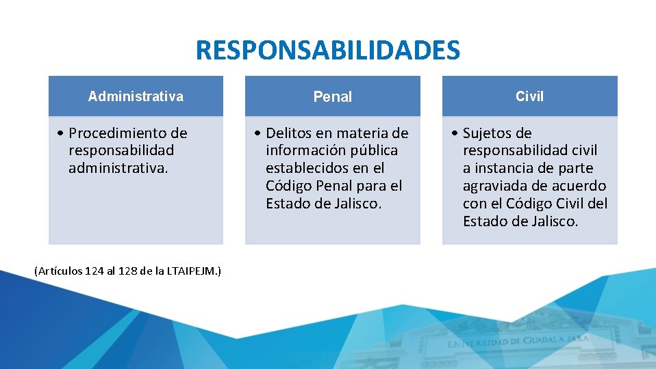 RESPONSABILIDADES Administrativa • Procedimiento de responsabilidad administrativa. (Artículos 124 al 128 de la LTAIPEJM.