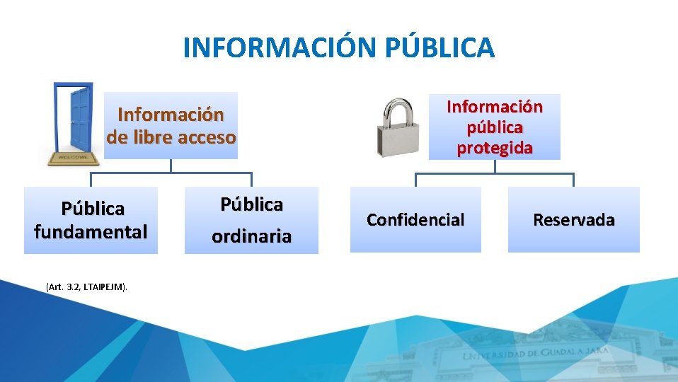 INFORMACIÓN PÚBLICA Información de libre acceso Pública fundamental (Art. 3. 2, LTAIPEJM). Pública ordinaria