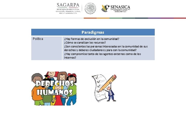 Paradigmas Política ¿Hay formas de exclusión en la comunidad? ¿Cómo se canalizan los recursos?