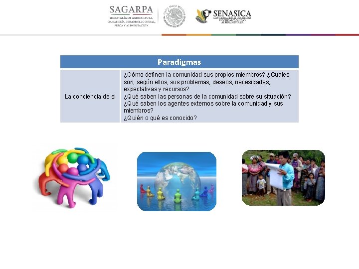 Paradigmas La conciencia de si ¿Cómo definen la comunidad sus propios miembros? ¿Cuáles son,