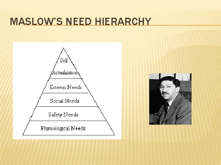 MASLOW’S NEED HIERARCHY 