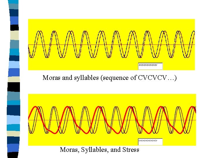 Moras and syllables (sequence of CVCVCV…) Moras, Syllables, and Stress 