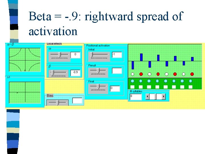 Beta = -. 9: rightward spread of activation 