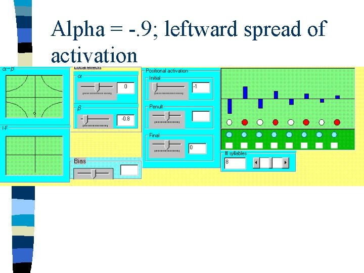 Alpha = -. 9; leftward spread of activation 