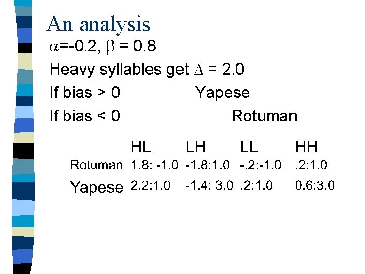 An analysis a=-0. 2, b = 0. 8 Heavy syllables get D = 2.