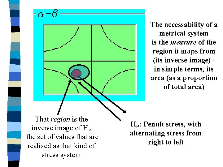 The accessability of a metrical system is the measure of the region it maps