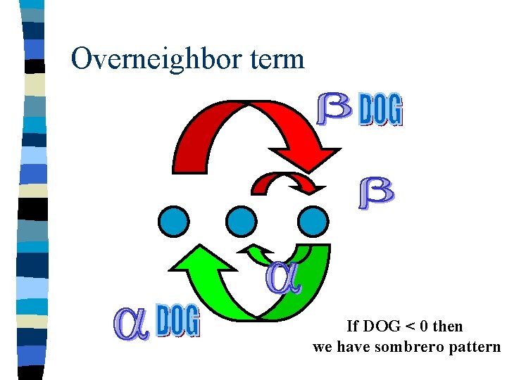 Overneighbor term If DOG < 0 then we have sombrero pattern 