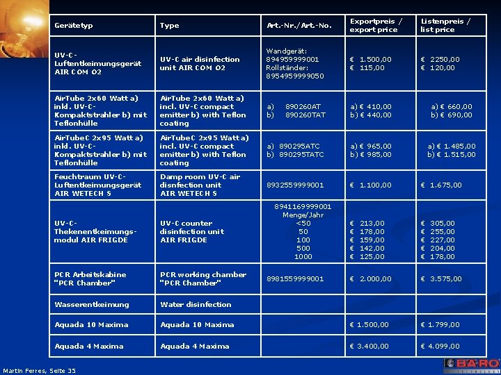 Gerätetyp Type Art. -Nr. /Art. -No. Exportpreis / export price Listenpreis / list price
