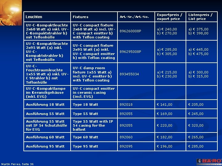 Leuchten Fixtures Art. -Nr. /Art. -No. Exportpreis / export price Listenpreis / List price