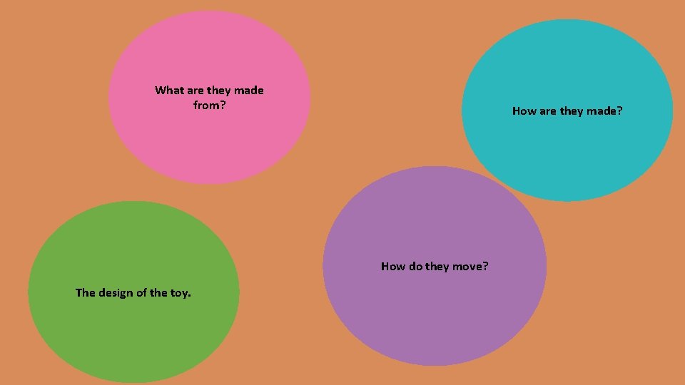 What are they made from? How are they made? How do they move? The