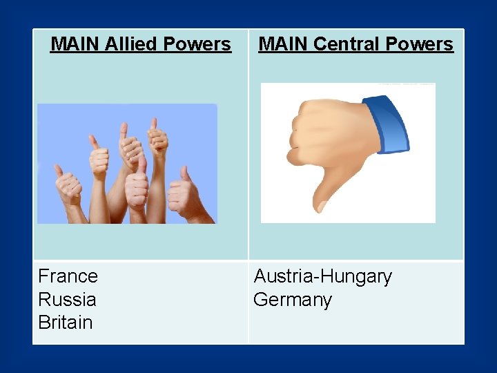 MAIN Allied Powers France Russia Britain MAIN Central Powers Austria-Hungary Germany 