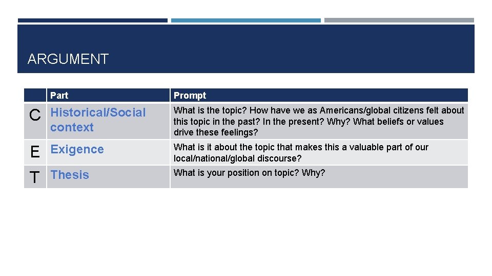 ARGUMENT Part Prompt C Historical/Social context What is the topic? How have we as