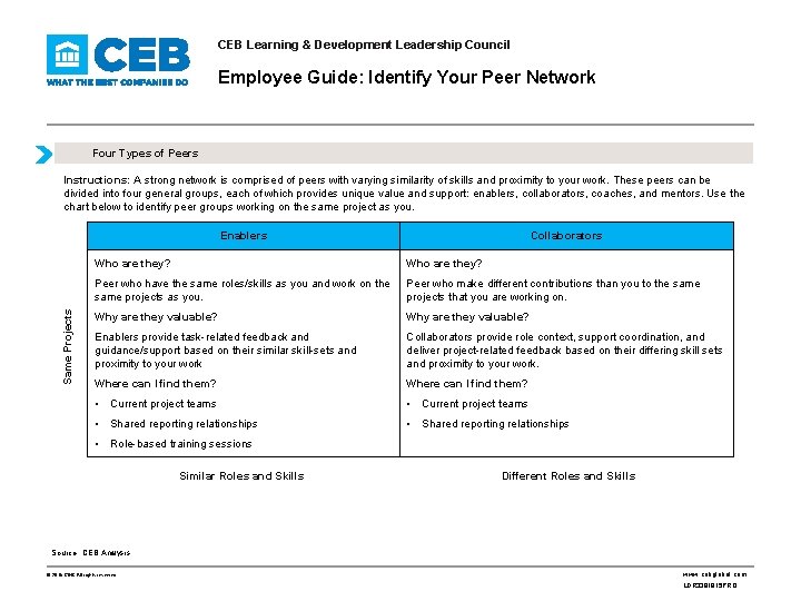 CEB Learning & Development Leadership Council Employee Guide: Identify Your Peer Network Four Types