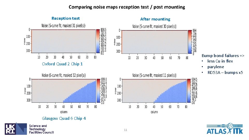 Comparing noise maps reception test / post mounting Reception test After mounting Bump bond