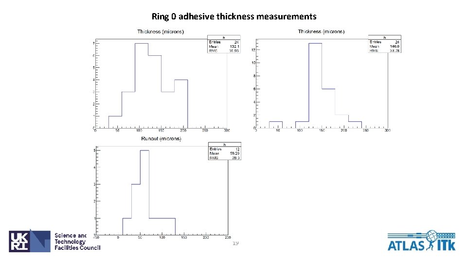 Ring 0 adhesive thickness measurements 19 