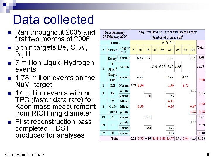 Data collected n n n Ran throughout 2005 and first two months of 2006