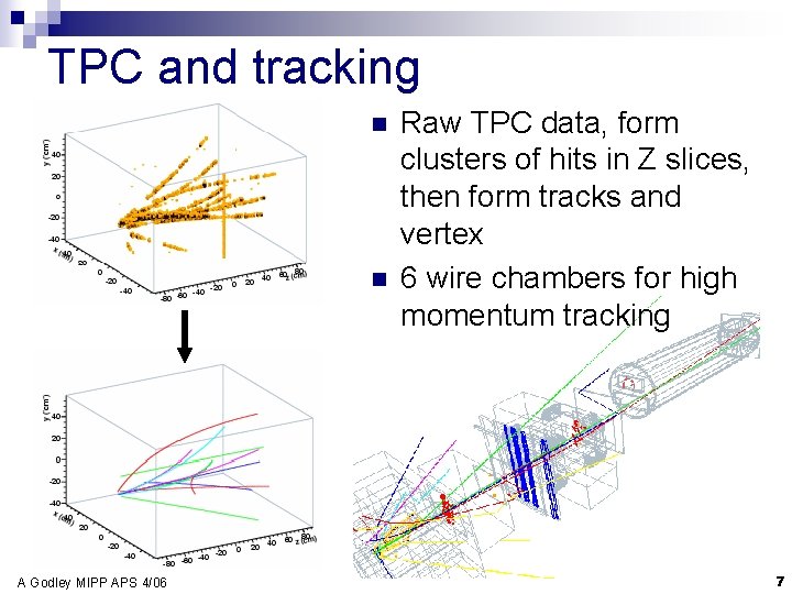 TPC and tracking n n A Godley MIPP APS 4/06 Raw TPC data, form