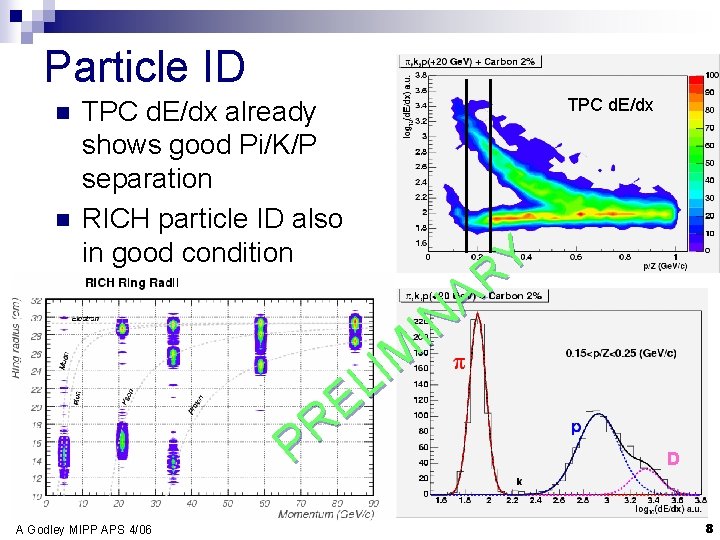 Particle ID n n TPC d. E/dx already shows good Pi/K/P separation RICH particle