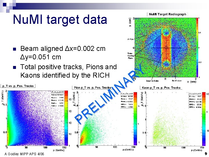 Nu. MI target data n n Beam aligned Δx=0. 002 cm Δy=0. 051 cm